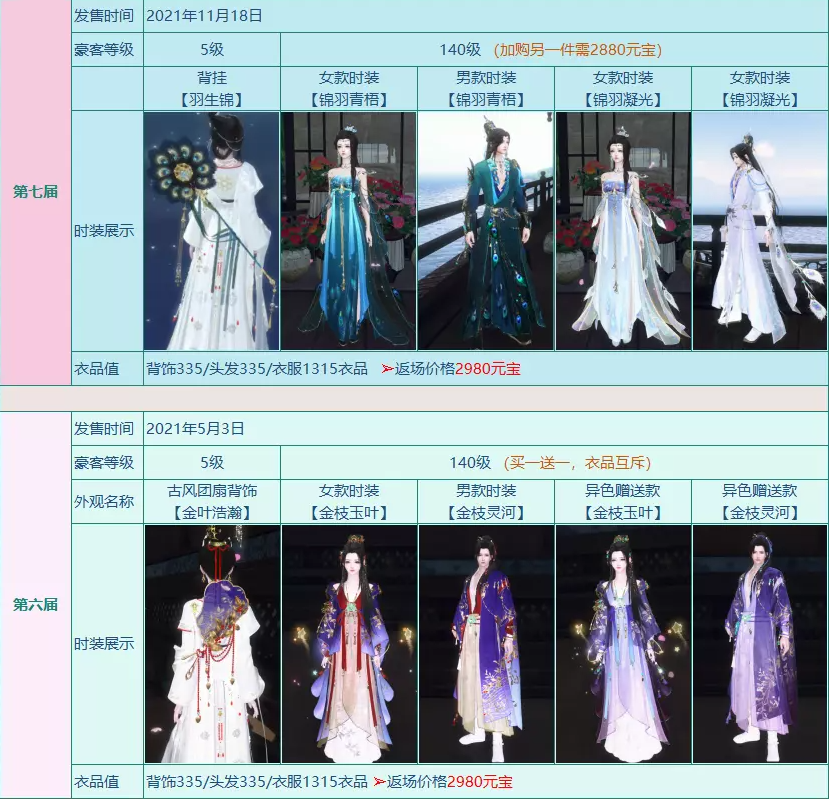 逆水寒历届天下第一跨服比武大会小本本时装盘点