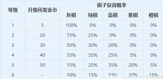 梦幻自走棋入门教程