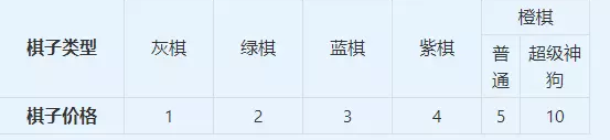 梦幻自走棋入门教程