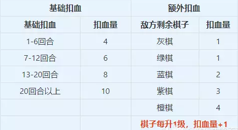 梦幻自走棋入门教程