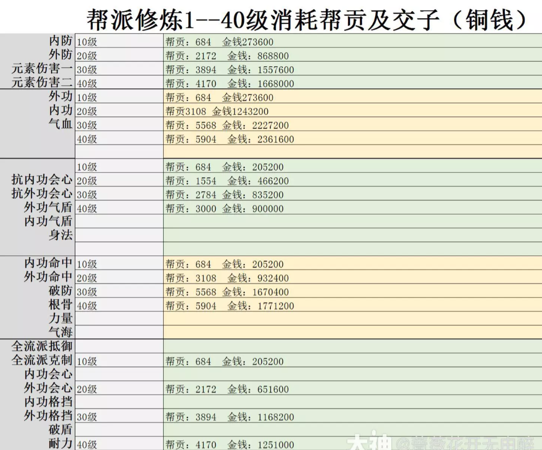 逆水寒帮派修炼1到40级消耗帮贡及交子详细介绍