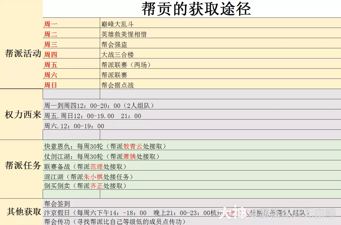 逆水寒帮贡的获取途径