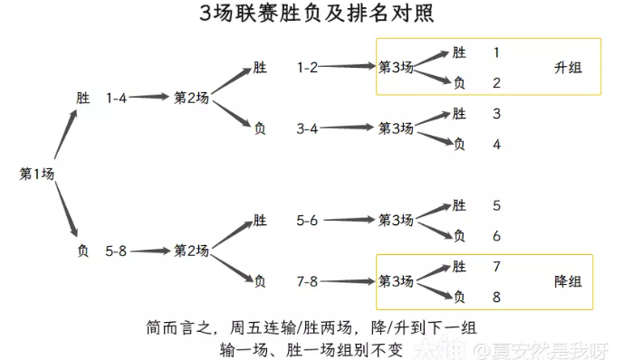 逆水寒帮会联赛玩法详解