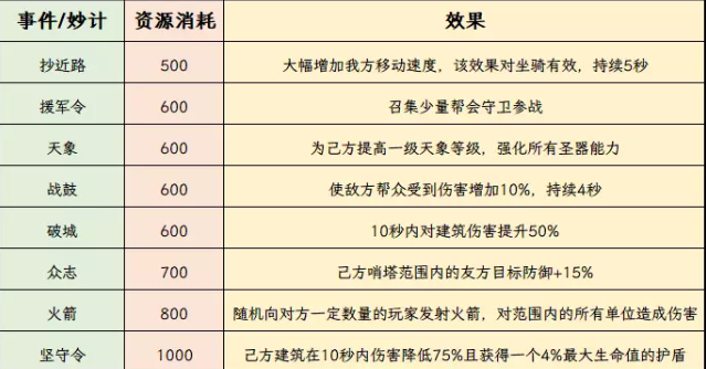 逆水寒帮会联赛玩法详解