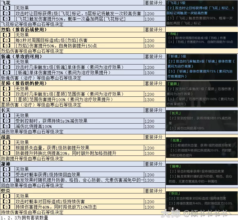 逆水寒首饰鉴定稀有词条一览