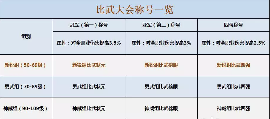 逆水寒归元69级玩法