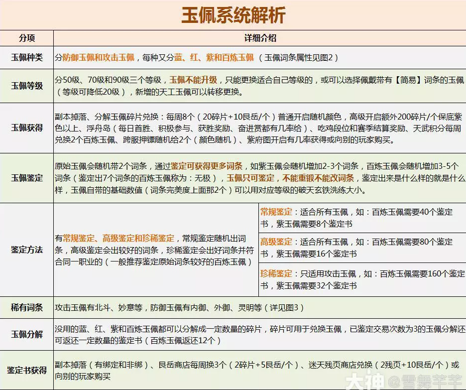 逆水寒玉佩系统介绍