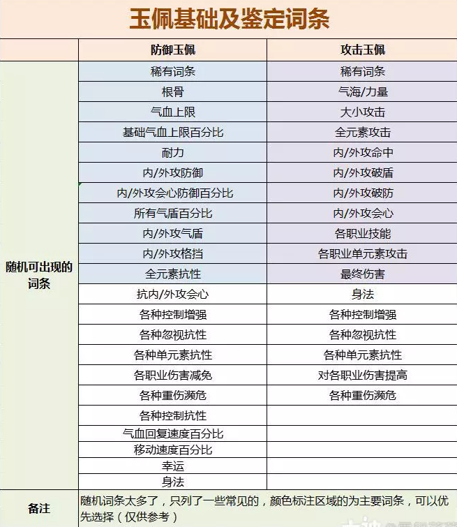 逆水寒玉佩系统介绍