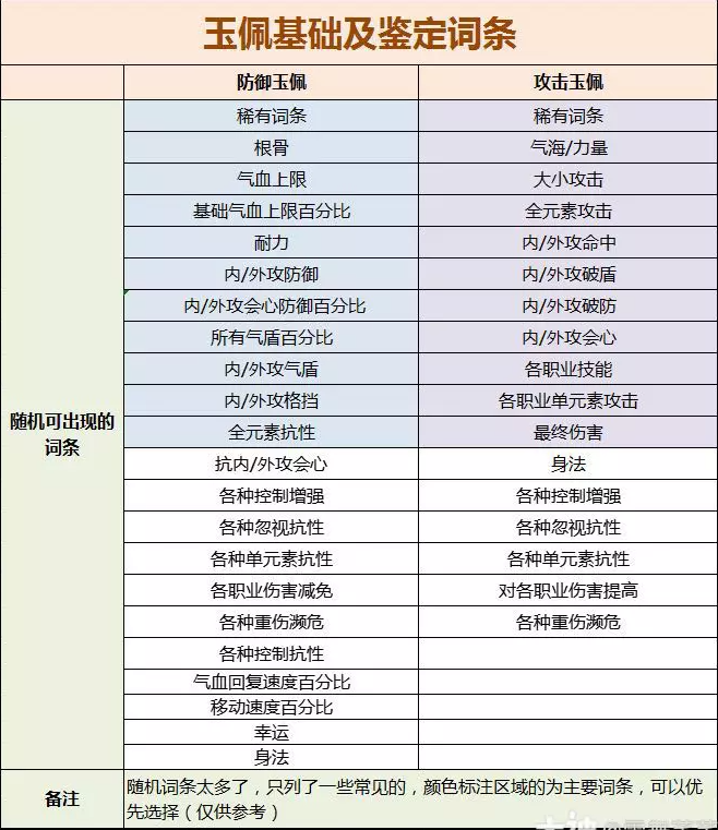 逆水寒玉佩基础及鉴定词条有哪些