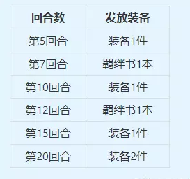 梦幻自走棋基础篇教学