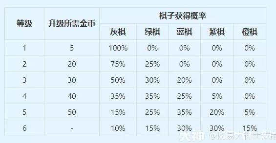 梦幻自走棋基础篇教学