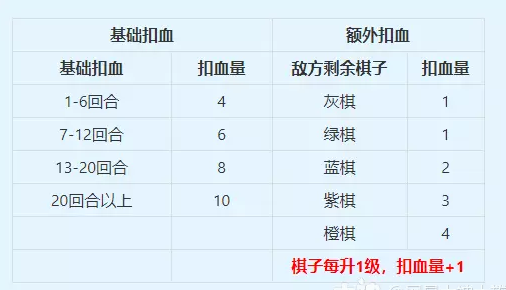 梦幻自走棋基础篇教学
