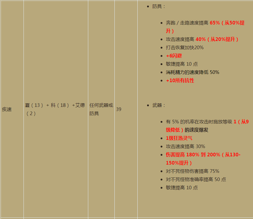 暗黑2重置版第三赛季什么时候上线
