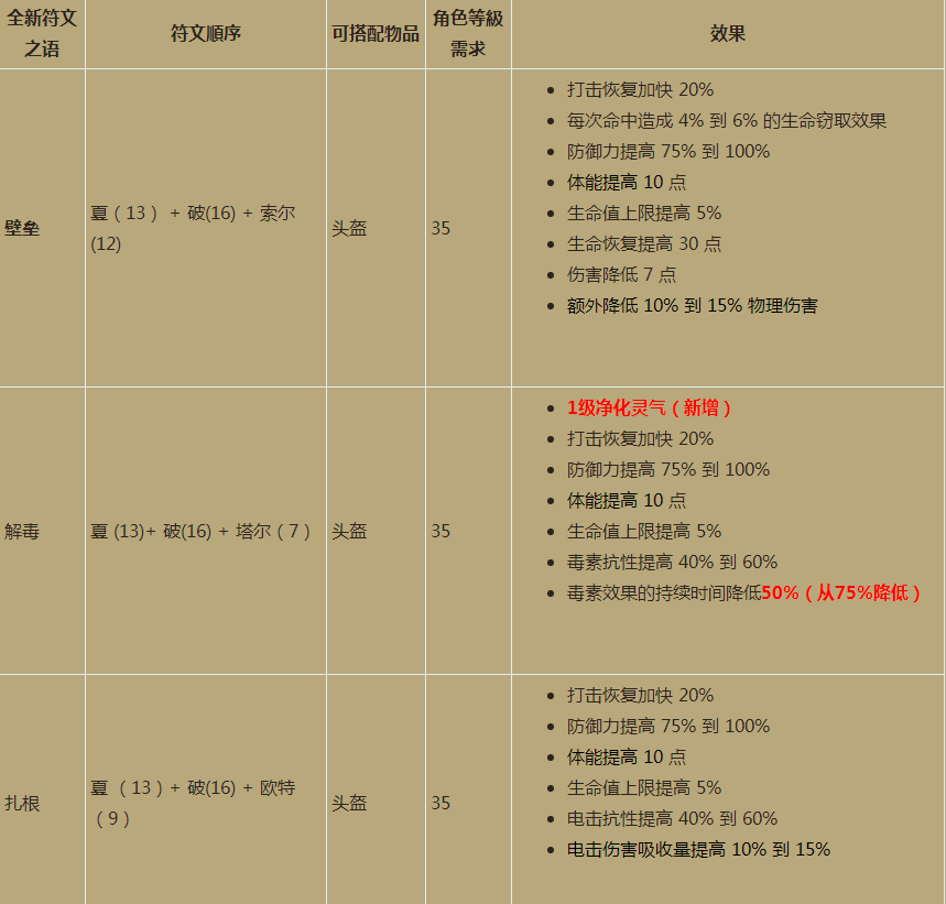 暗黑2重置版第三赛季什么时候上线