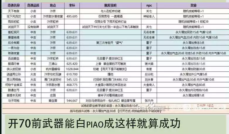 逆水寒在新区白嫖到大量资源详细方法上