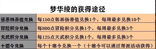 逆水寒白嫖永久时装梦华绫方法