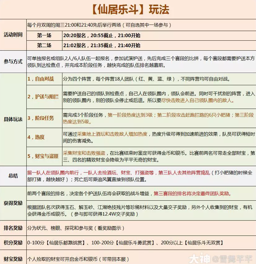 逆水寒仙居乐斗玩法介绍