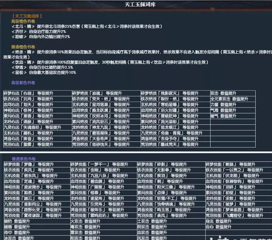 逆水寒玉佩天工品质进阶简介介绍