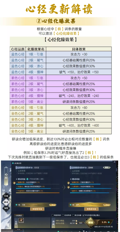 逆水寒金色心经上限开放多少