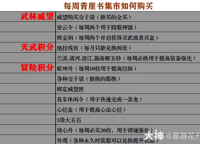 逆水寒每周青崖书积分如何购买