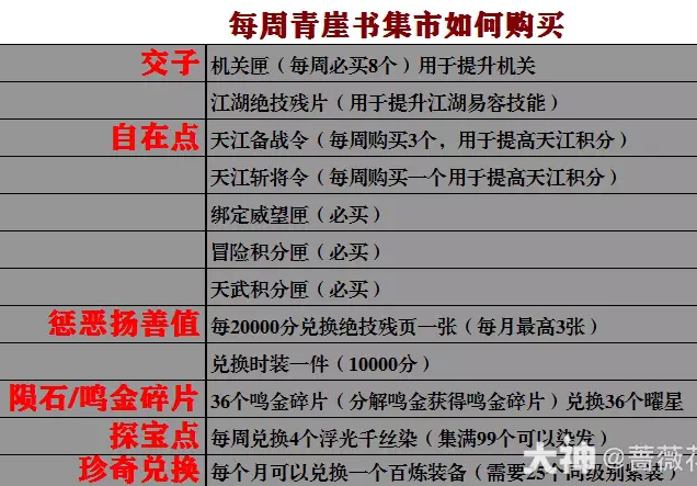 逆水寒每周青崖书积分如何购买