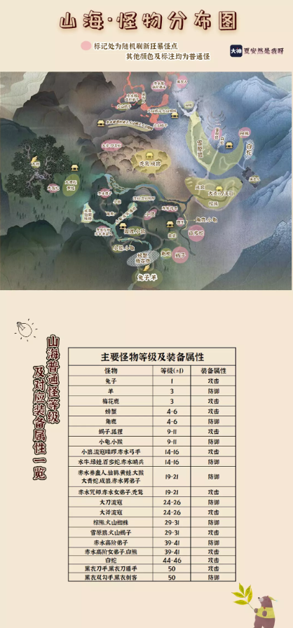 逆水寒山海怪物分布图一览