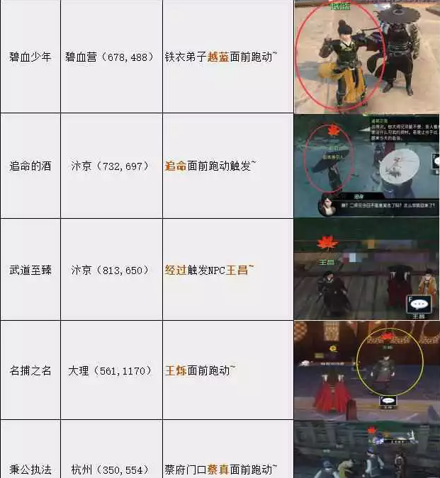 逆水寒54个易容奇遇完整版