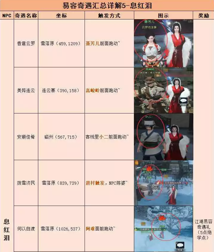 逆水寒54个易容奇遇完整版