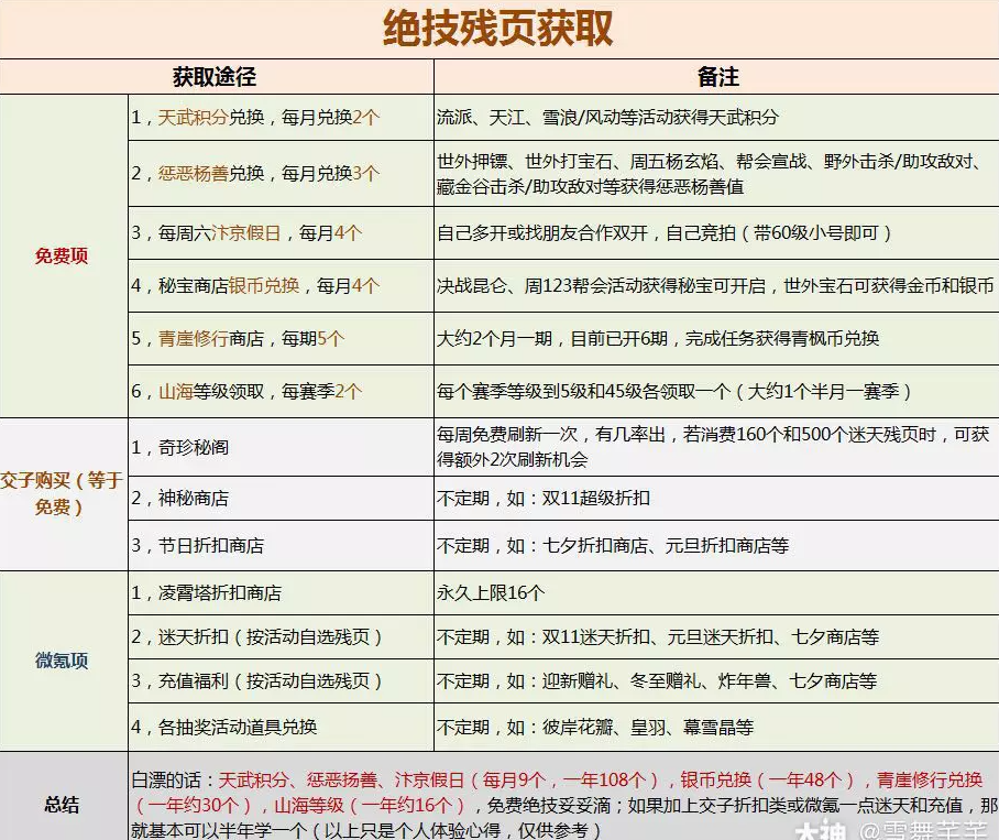 逆水寒白嫖流风轻云化境绝技方法