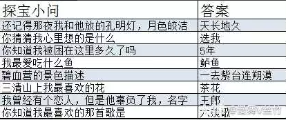 逆水寒遗迹探宝玩法攻略