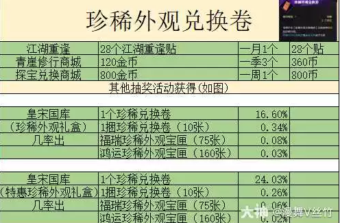 逆水寒珍稀外观卷获得方式