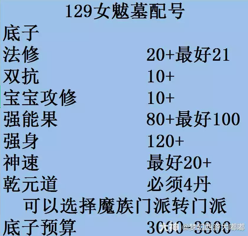 梦幻西游129一凌波四女魃怎么配号