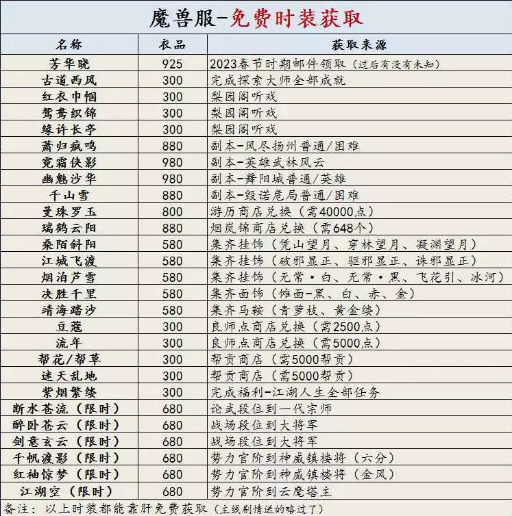 逆水寒魔兽服免费时装获取方法