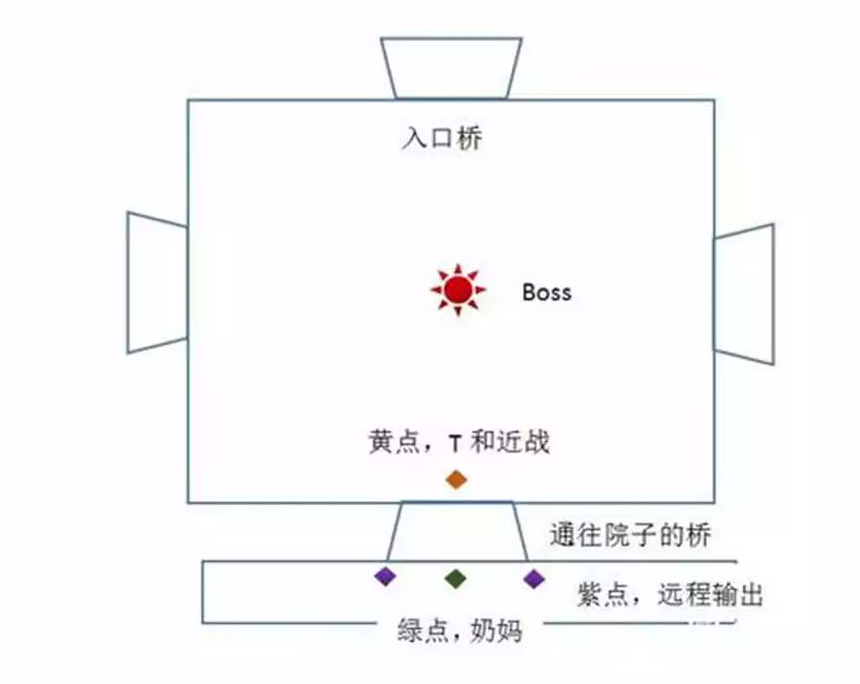 逆水寒英雄风尽扬州新打法介绍