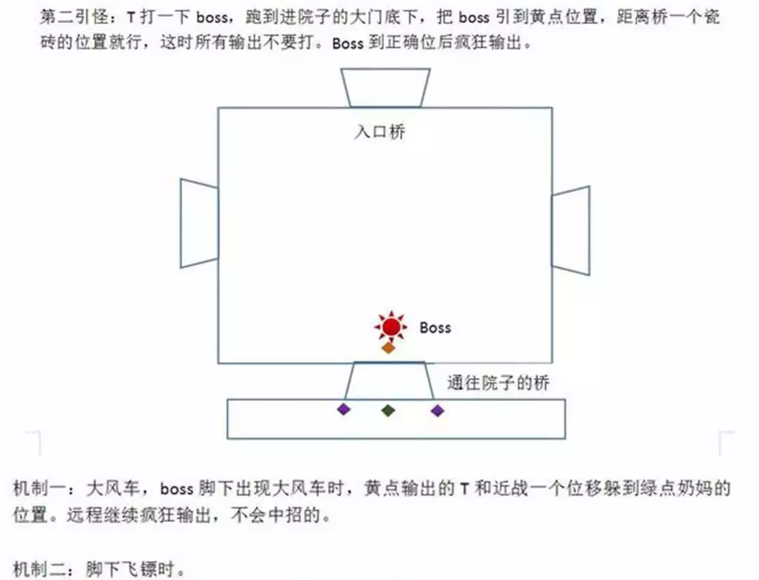 逆水寒英雄风尽扬州新打法介绍