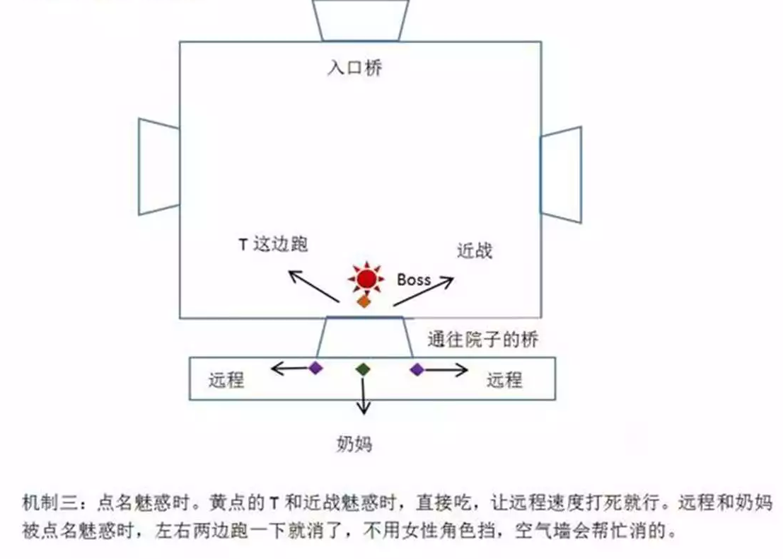 逆水寒英雄风尽扬州新打法介绍