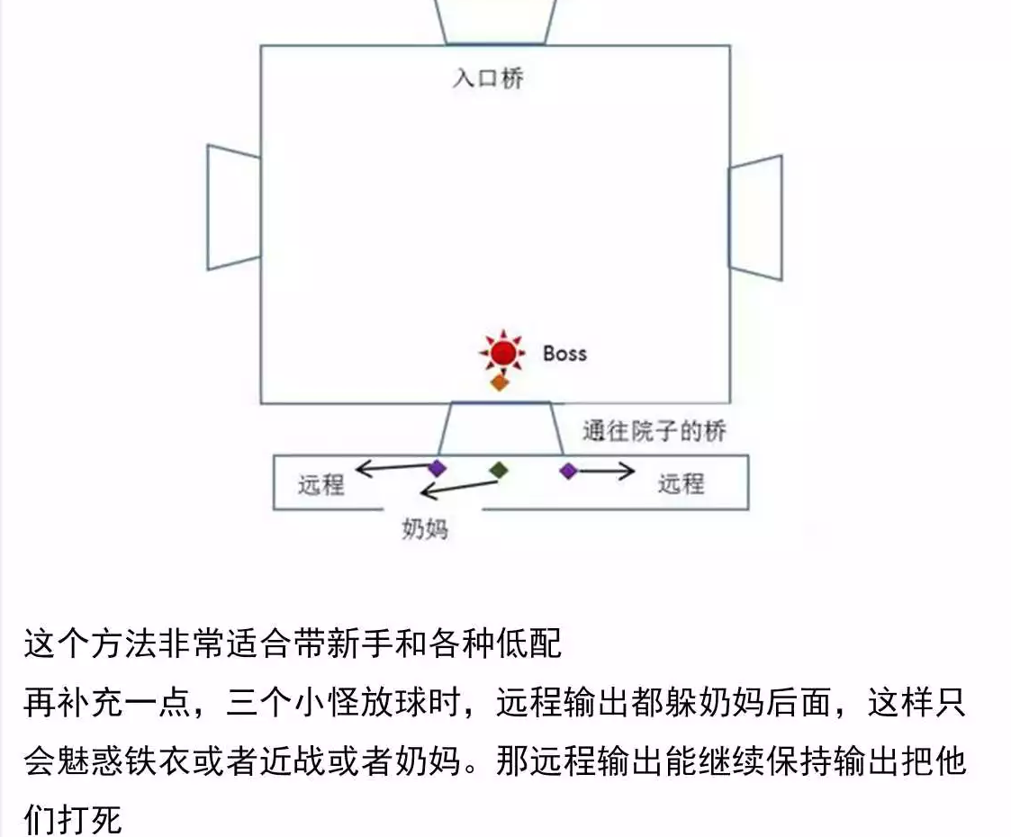 逆水寒英雄风尽扬州新打法介绍