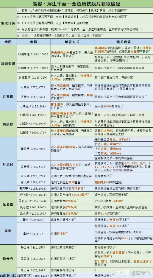 逆水寒怎么白嫖绝学点