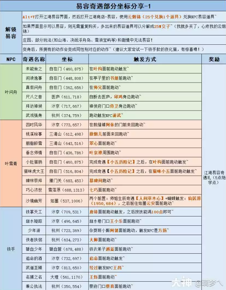 逆水寒怎么白嫖绝学点