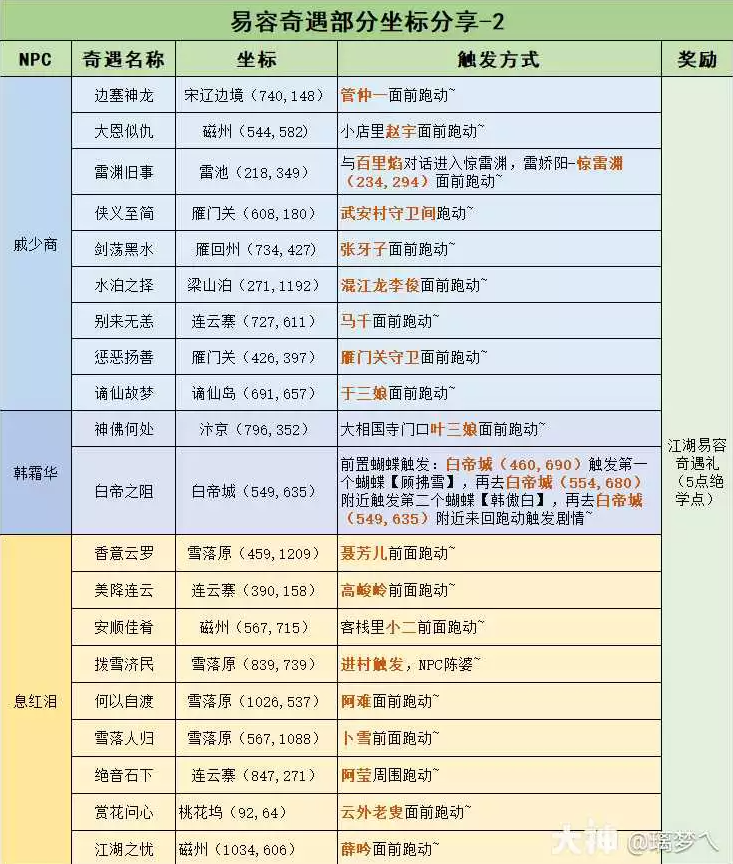 逆水寒怎么白嫖绝学点