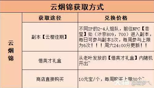 逆水寒怎么白嫖绝学点