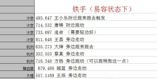 逆水寒江湖易容铁手坐标详细位置