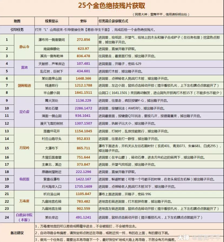 逆水寒25个金色绝技残片获取方法