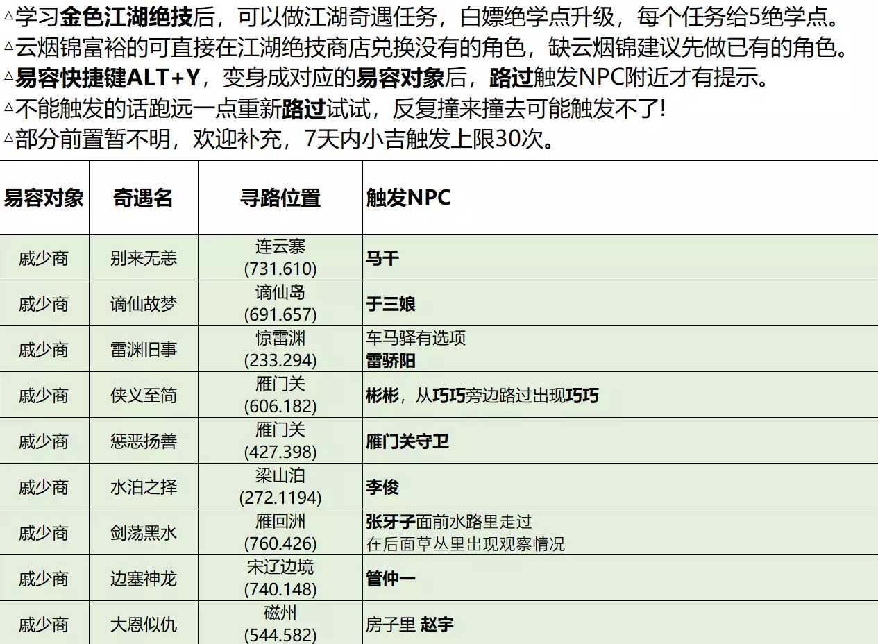 逆水寒江湖易容奇遇怎么拿绝学点