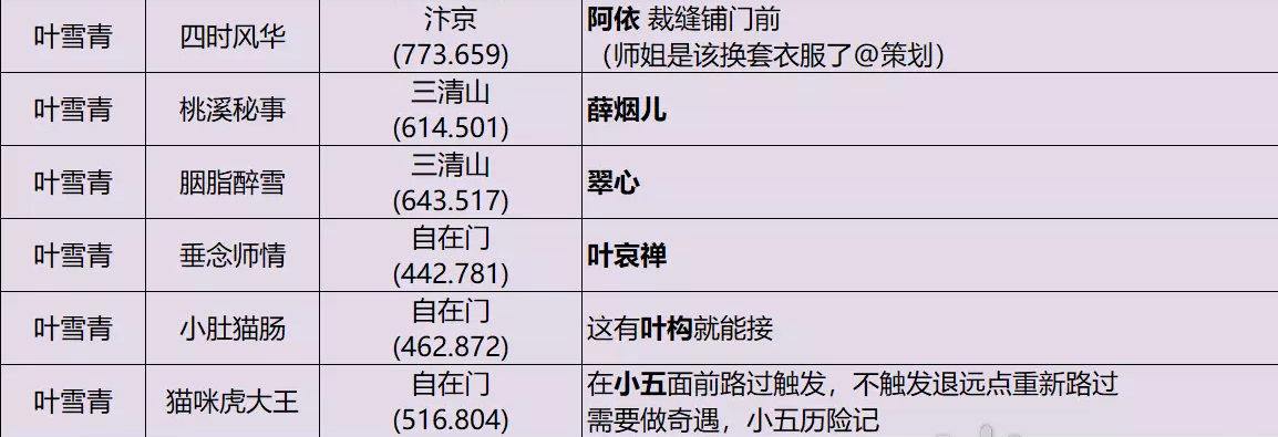 逆水寒江湖易容奇遇怎么拿绝学点