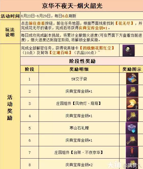 梦幻西游永久背饰江湖百味获得方式