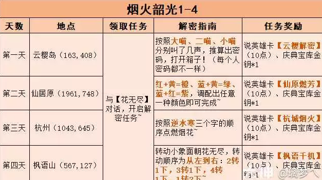 梦幻西游永久背饰江湖百味获得方式