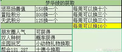 逆水寒梦华绫怎么兑换