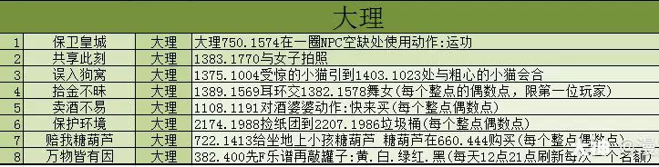 逆水寒永久时装古道西风获得方式