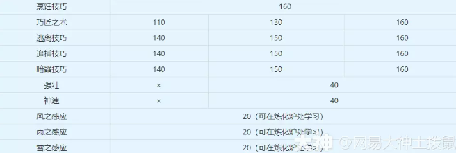 梦幻西游生活技能详细介绍及说明